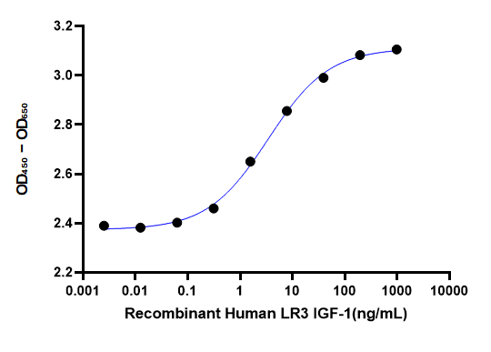 Recombinant Human LR3-IGF-1